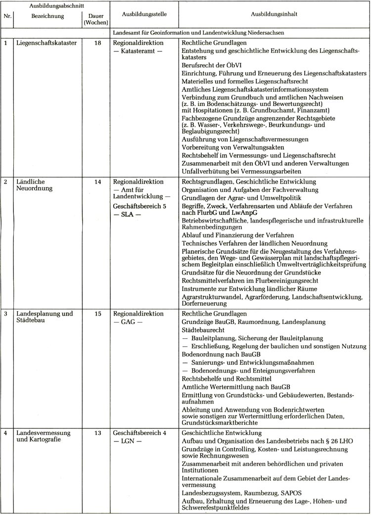 Anlage 2 - Seite 1 -