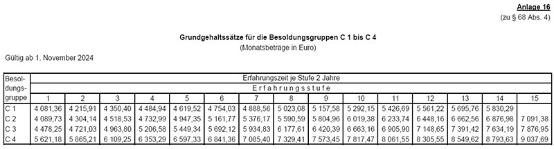 Grundgehaltssätze C1 bis C4
