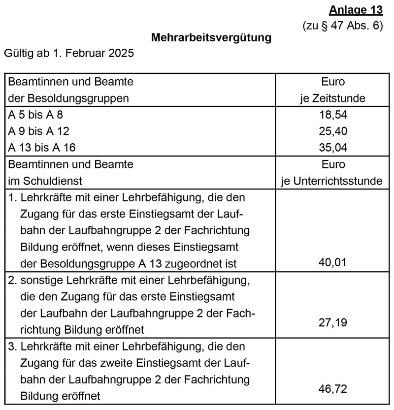 Mehrarbeitsvergütung